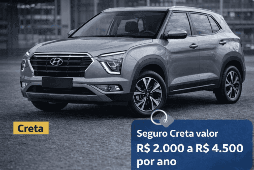 Quanto custa o seguro do Creta: média de preços no Brasil