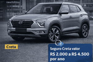 quanto custa o seguro do Creta e média de preços no Brasil