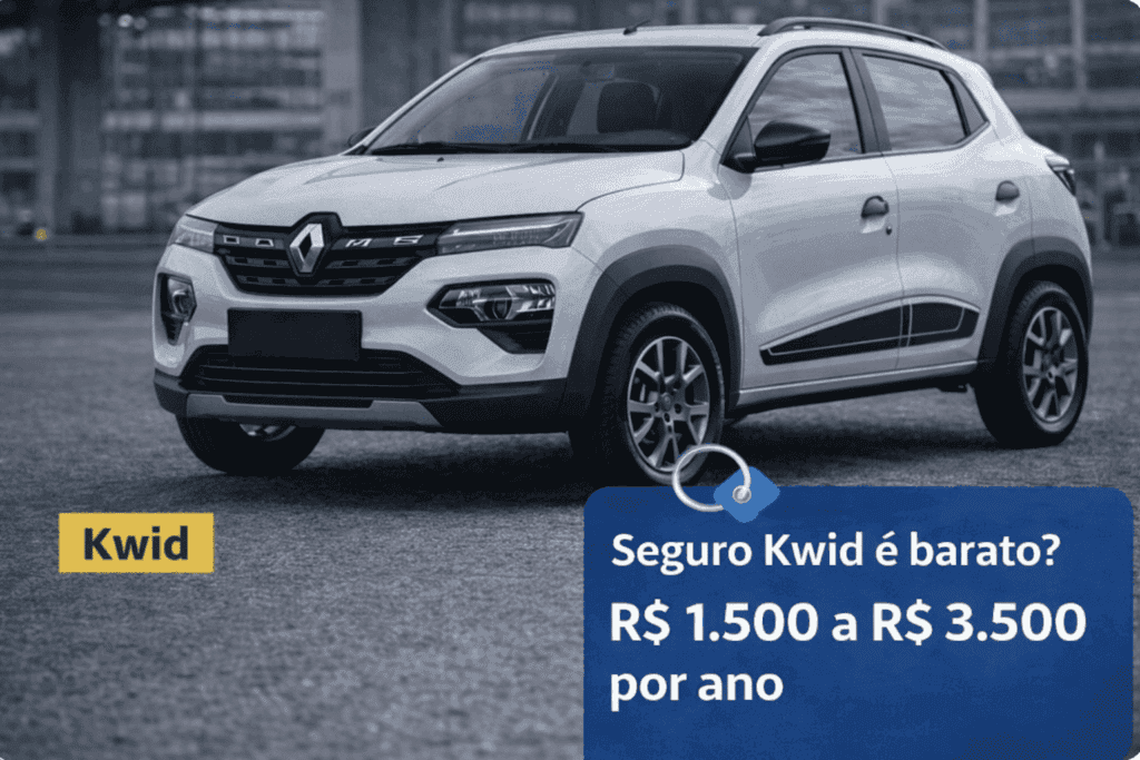 Seguro Kwid é barato? Veja o preço médio no Brasil