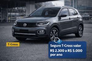 Seguro T-Cross valor: preço médio e custo de manter um SUV compacto